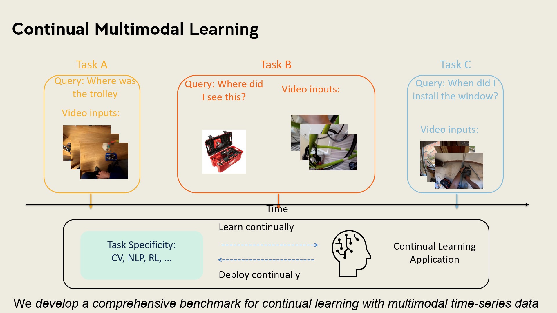 Slide 10